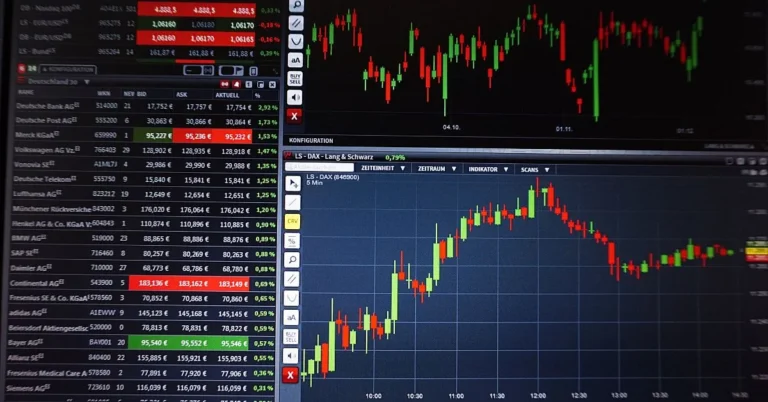 Fintechzoom.com Markets