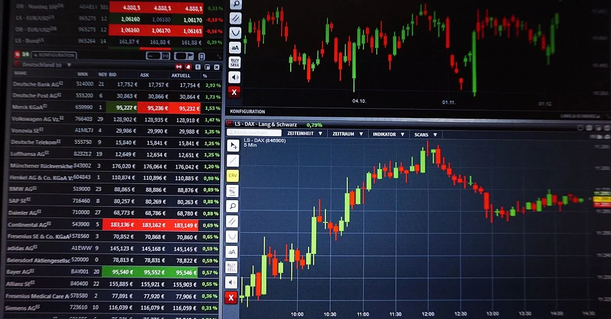 Fintechzoom.com Markets